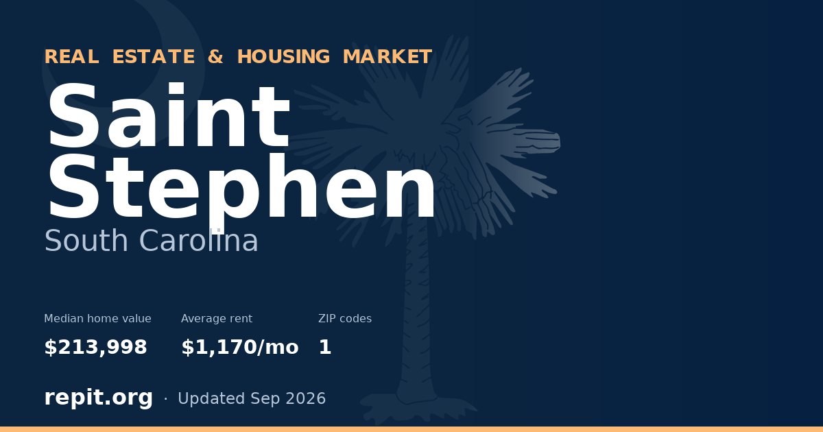 Saint Stephen, SC real estate and housing market — median home value $213,998, average rent $1,170/mo, 1 ZIP code