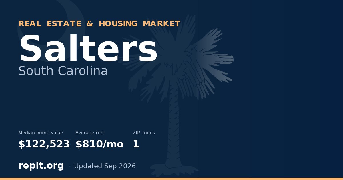 Salters, SC real estate and housing market — median home value $122,523, average rent $810/mo, 1 ZIP code