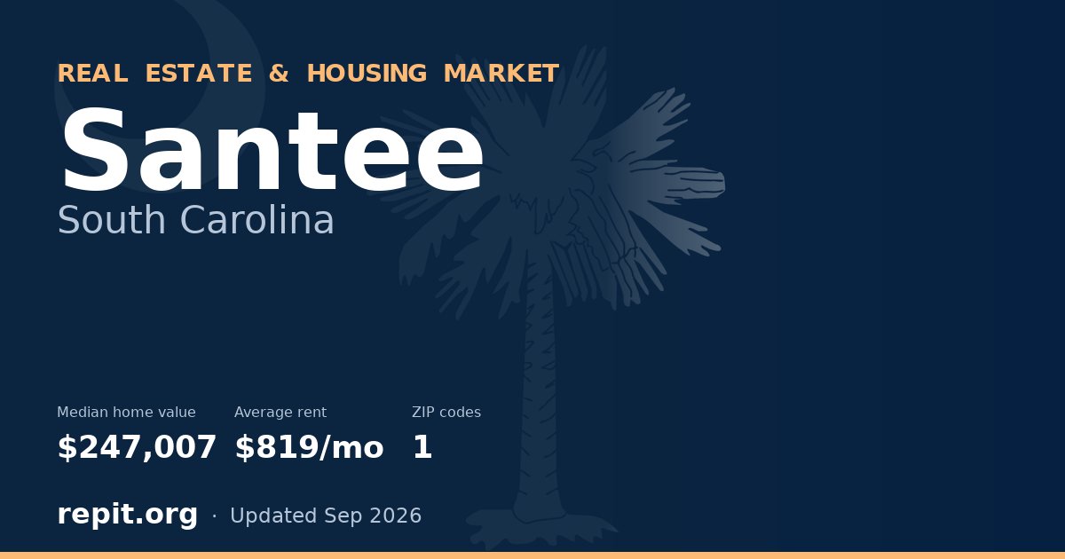 Santee, SC real estate and housing market — median home value $247,007, average rent $819/mo, 1 ZIP code
