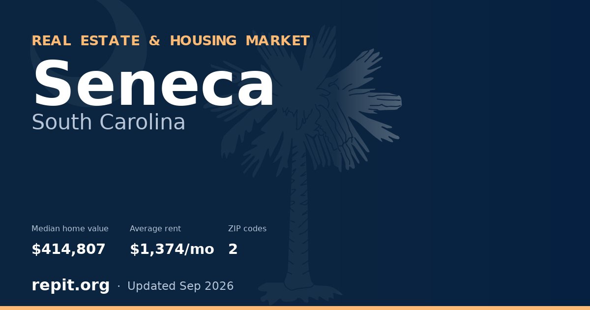 Seneca, SC real estate and housing market — median home value $414,807, average rent $1,374/mo, 2 ZIP codes