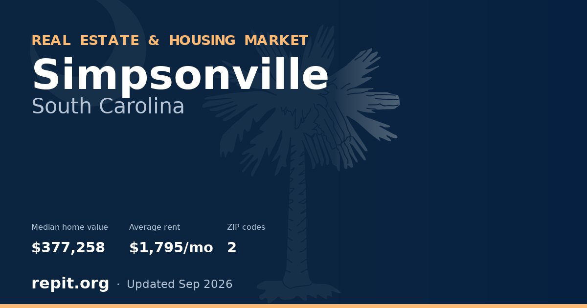 Simpsonville, SC real estate and housing market — median home value $377,258, average rent $1,795/mo, 2 ZIP codes