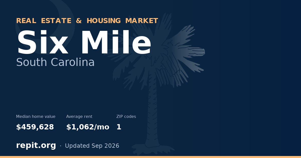 Six Mile, SC real estate and housing market — median home value $459,628, average rent $1,062/mo, 1 ZIP code
