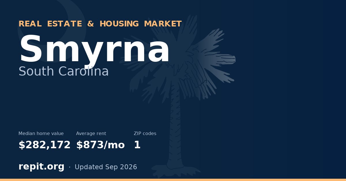 Smyrna, SC real estate and housing market — median home value $282,172, average rent $873/mo, 1 ZIP code