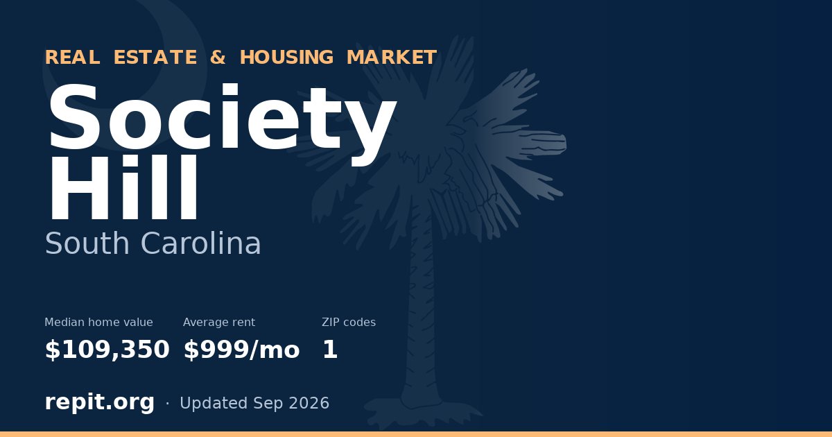 Society Hill, SC real estate and housing market — median home value $109,350, average rent $999/mo, 1 ZIP code