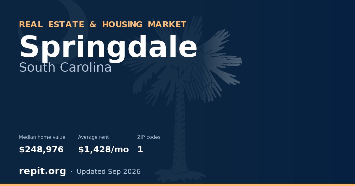 Springdale, SC real estate and housing market — median home value $248,976, average rent $1,428/mo, 1 ZIP code