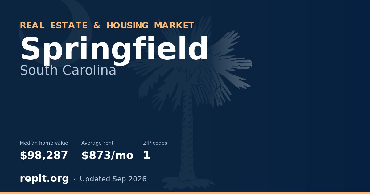 Springfield, SC real estate and housing market — median home value $98,287, average rent $873/mo, 1 ZIP code