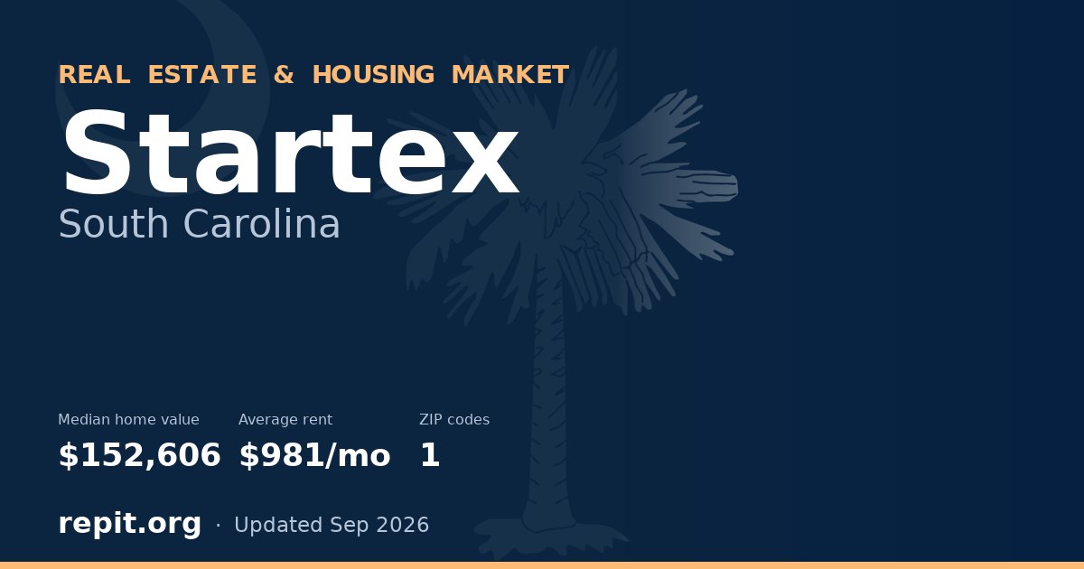 Startex, SC real estate and housing market — median home value $152,606, average rent $981/mo, 1 ZIP code