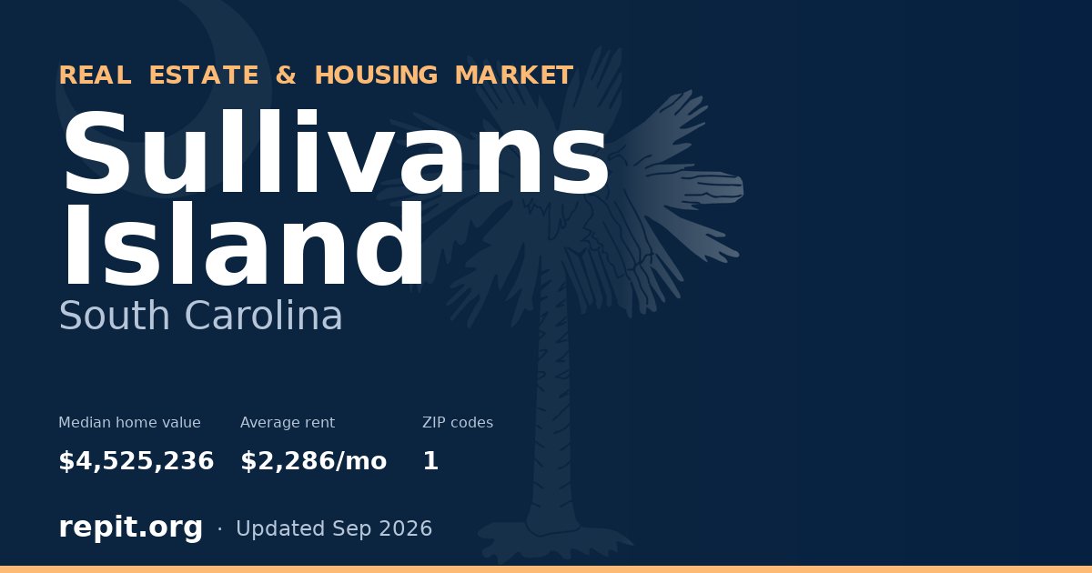 Sullivans Island, SC real estate and housing market — median home value $4,525,236, average rent $2,286/mo, 1 ZIP code