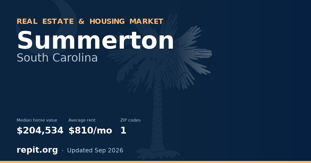 Summerton, SC real estate and housing market — median home value $204,534, average rent $810/mo, 1 ZIP code