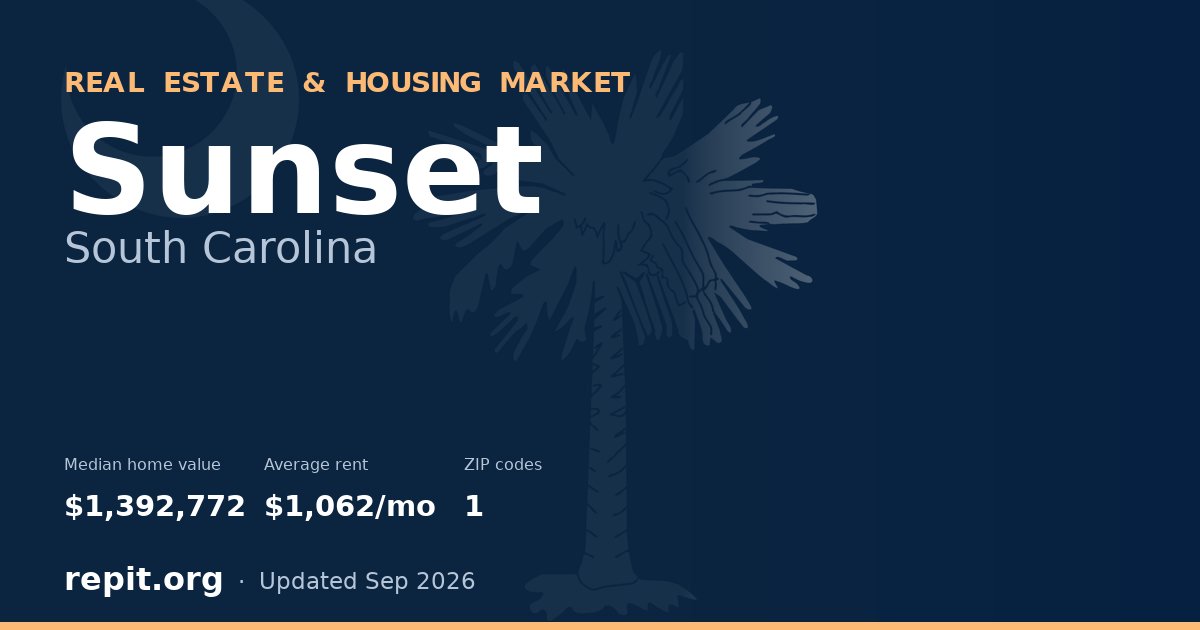 Sunset, SC real estate and housing market — median home value $1,392,772, average rent $1,062/mo, 1 ZIP code