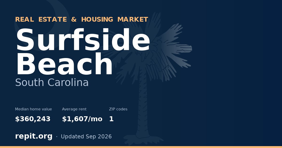 Surfside Beach, SC real estate and housing market — median home value $360,243, average rent $1,607/mo, 1 ZIP code