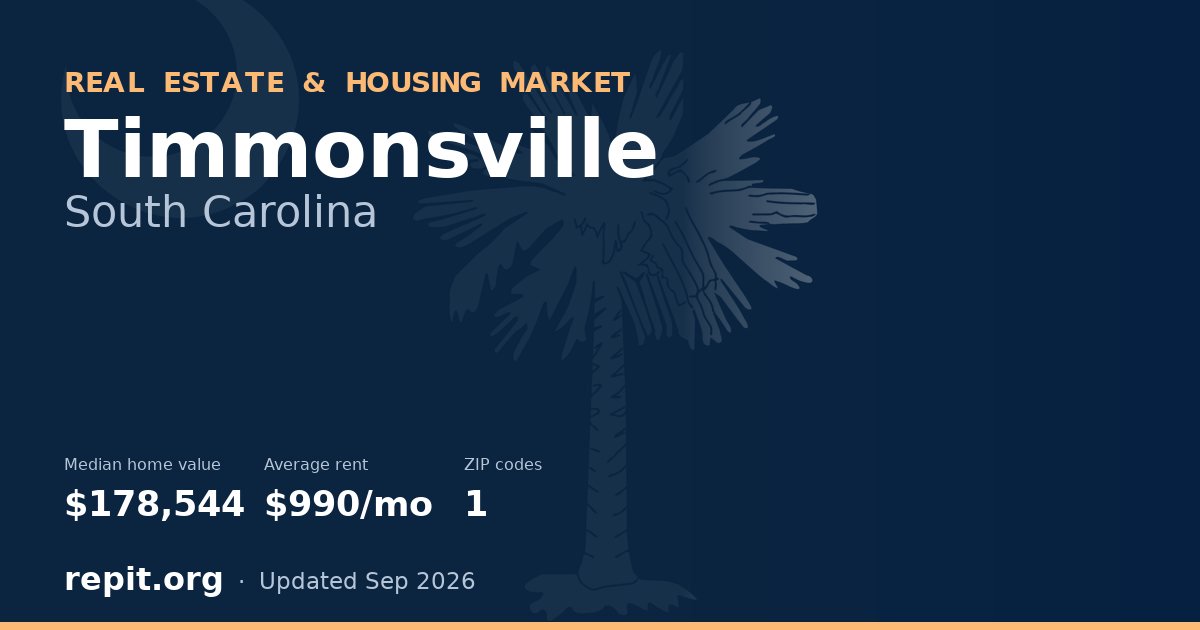 Timmonsville, SC real estate and housing market — median home value $178,544, average rent $990/mo, 1 ZIP code