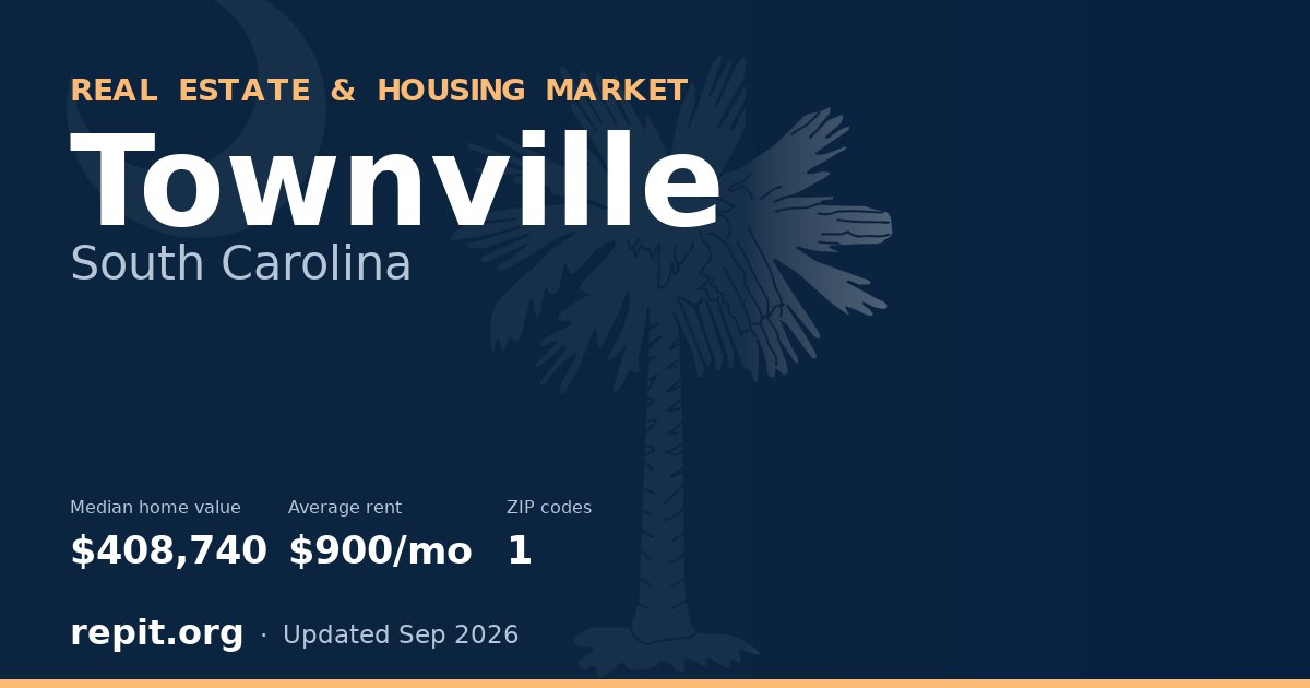 Townville, SC real estate and housing market — median home value $408,740, average rent $900/mo, 1 ZIP code