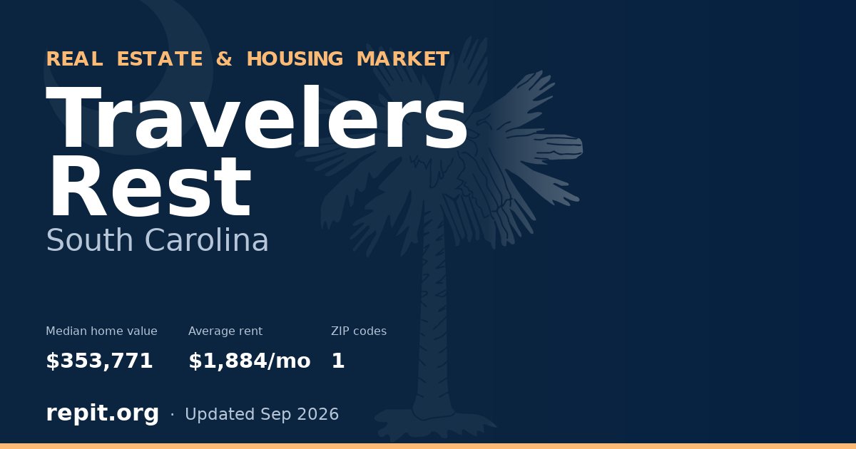 Travelers Rest, SC real estate and housing market — median home value $353,771, average rent $1,884/mo, 1 ZIP code