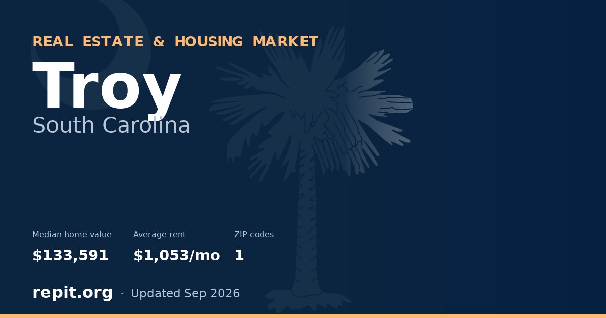 Troy, SC real estate and housing market — median home value $133,591, average rent $1,053/mo, 1 ZIP code