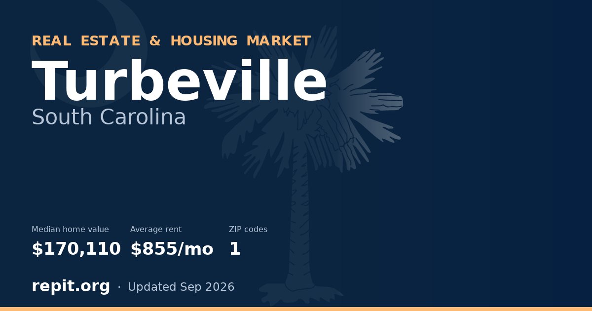 Turbeville, SC real estate and housing market — median home value $170,110, average rent $855/mo, 1 ZIP code