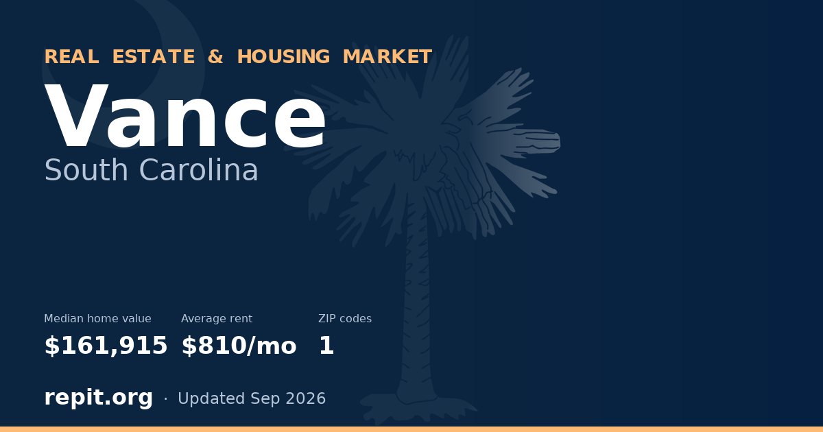 Vance, SC real estate and housing market — median home value $161,915, average rent $810/mo, 1 ZIP code