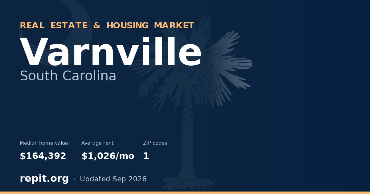 Varnville, SC real estate and housing market — median home value $164,392, average rent $1,026/mo, 1 ZIP code