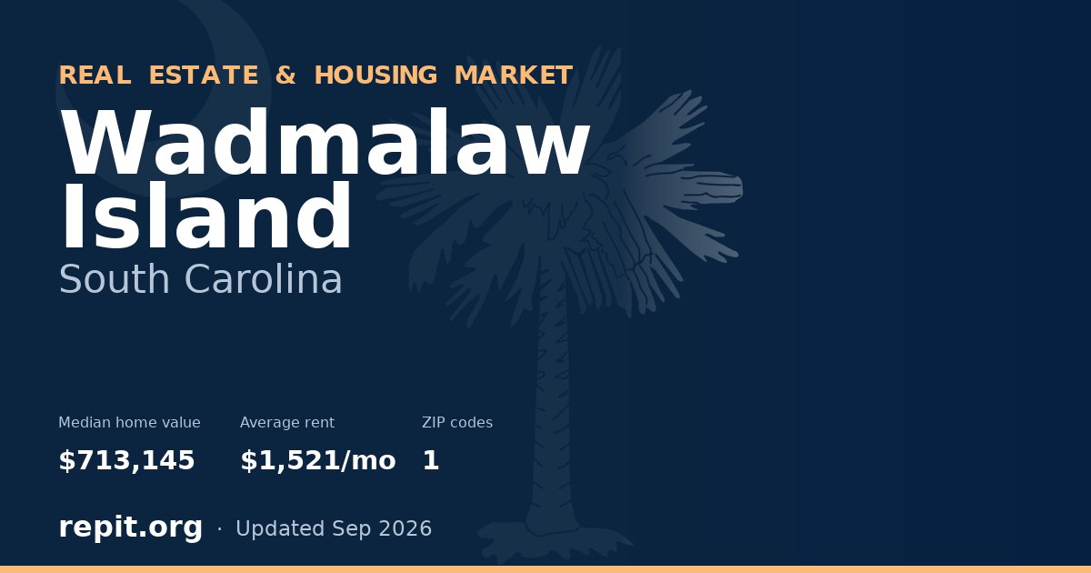 Wadmalaw Island, SC real estate and housing market — median home value $713,145, average rent $1,521/mo, 1 ZIP code