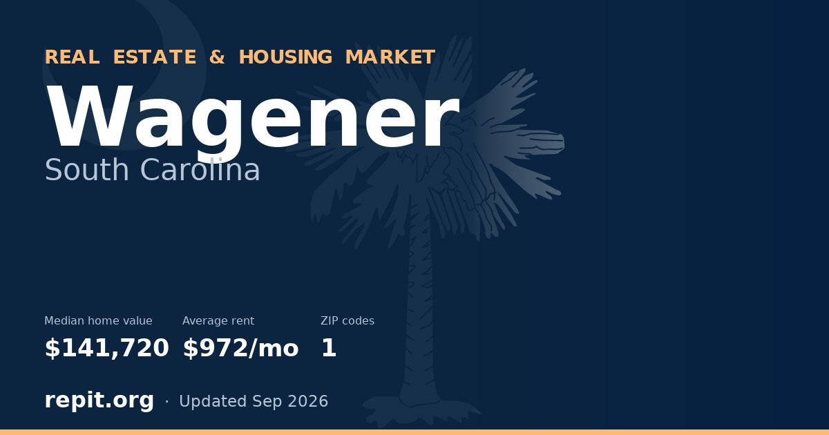Wagener, SC real estate and housing market — median home value $141,720, average rent $972/mo, 1 ZIP code