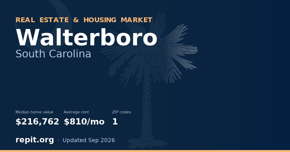Walterboro, SC real estate and housing market — median home value $216,762, average rent $810/mo, 1 ZIP code