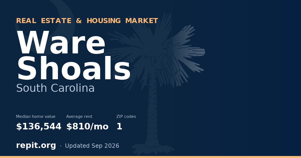 Ware Shoals, SC real estate and housing market — median home value $136,544, average rent $810/mo, 1 ZIP code