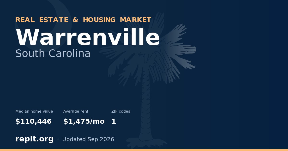 Warrenville, SC real estate and housing market — median home value $110,446, average rent $1,475/mo, 1 ZIP code