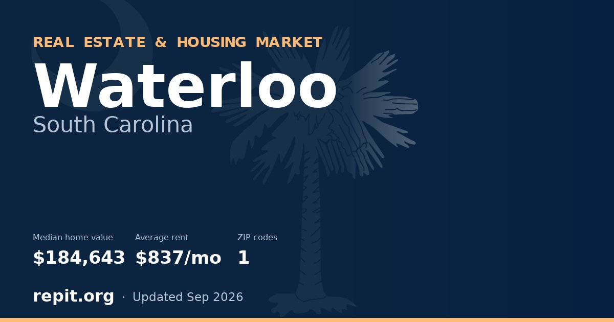 Waterloo, SC real estate and housing market — median home value $184,643, average rent $837/mo, 1 ZIP code