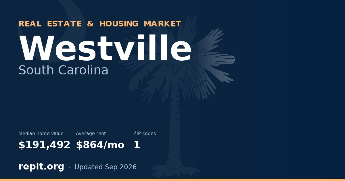 Westville, SC real estate and housing market — median home value $191,492, average rent $864/mo, 1 ZIP code