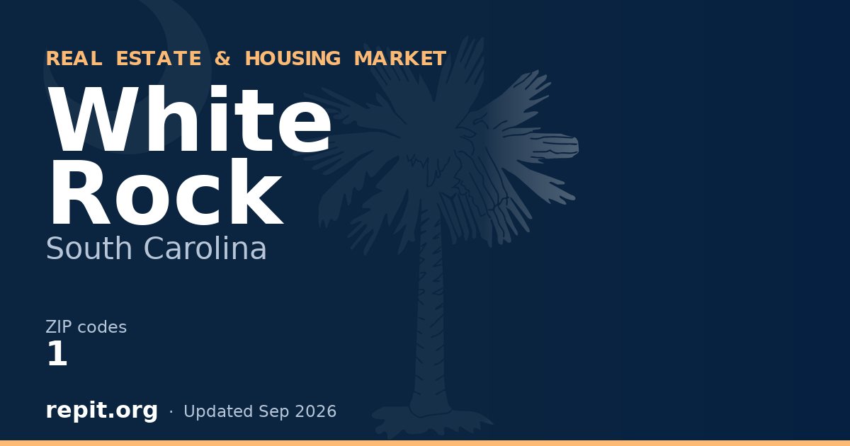 White Rock, SC real estate and housing market — 1 ZIP code