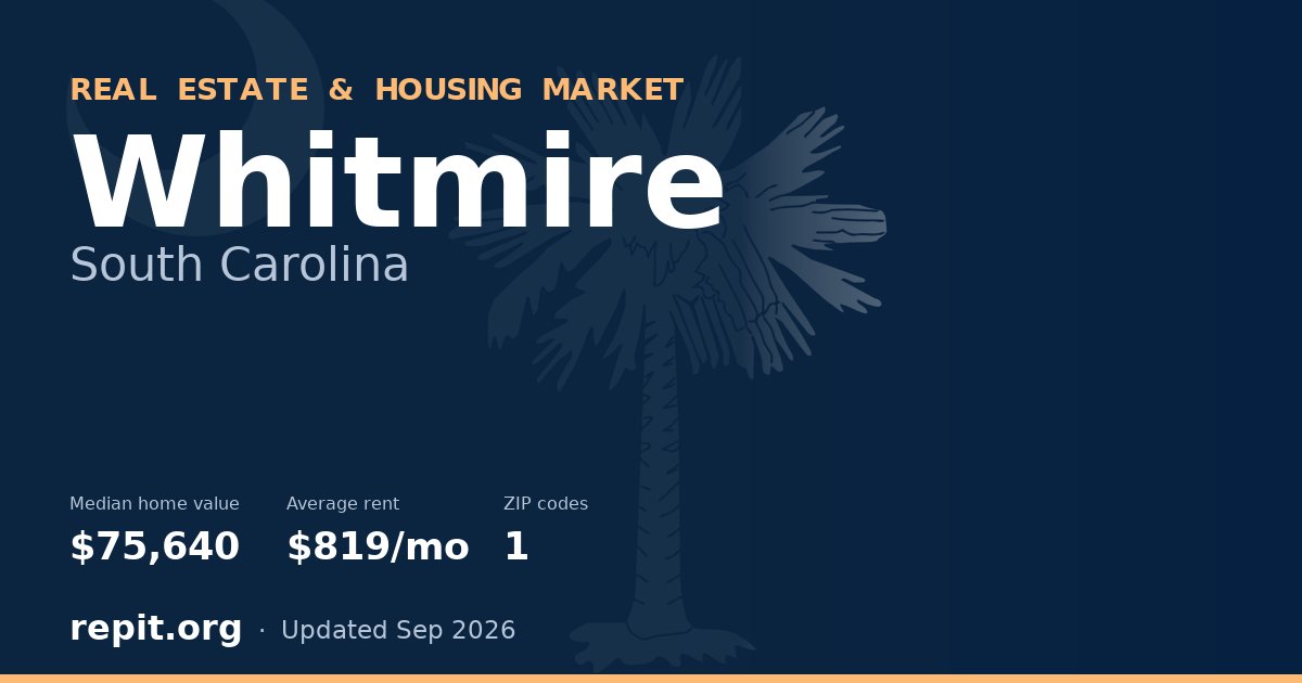 Whitmire, SC real estate and housing market — median home value $75,640, average rent $819/mo, 1 ZIP code