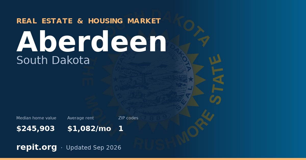 Aberdeen, SD real estate and housing market — median home value $245,903, average rent $1,082/mo, 1 ZIP code