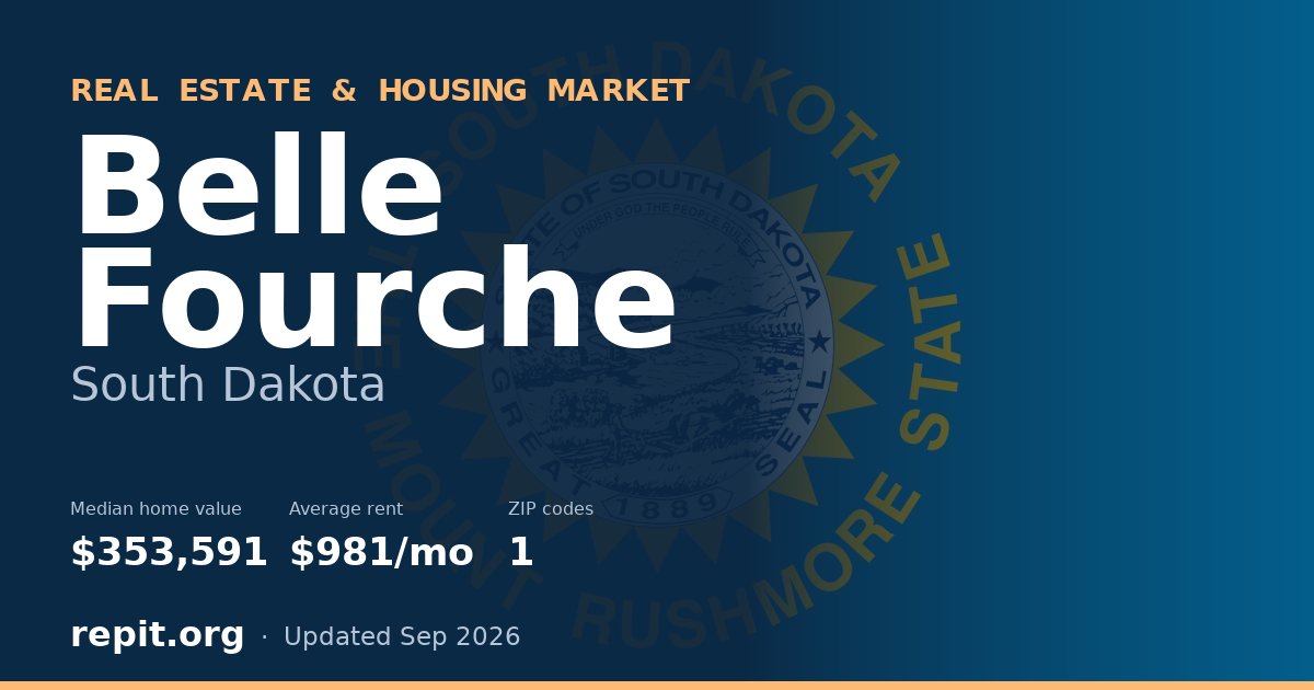 Belle Fourche, SD real estate and housing market — median home value $353,591, average rent $981/mo, 1 ZIP code