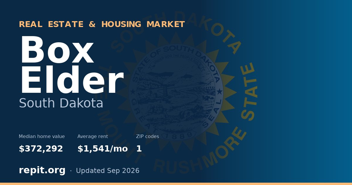 Box Elder, SD real estate and housing market — median home value $372,292, average rent $1,541/mo, 1 ZIP code