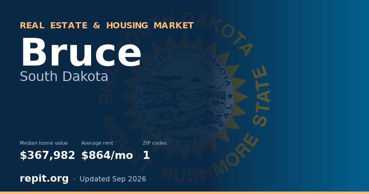 Bruce, SD real estate and housing market — median home value $367,982, average rent $864/mo, 1 ZIP code