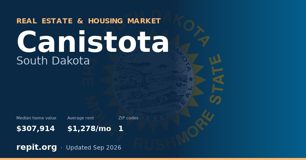 Canistota, SD real estate and housing market — median home value $307,914, average rent $1,278/mo, 1 ZIP code
