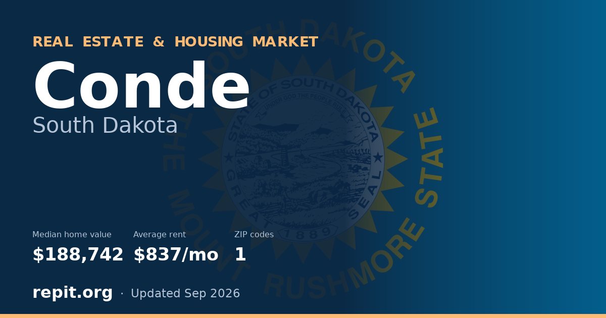 Conde, SD real estate and housing market — median home value $188,742, average rent $837/mo, 1 ZIP code