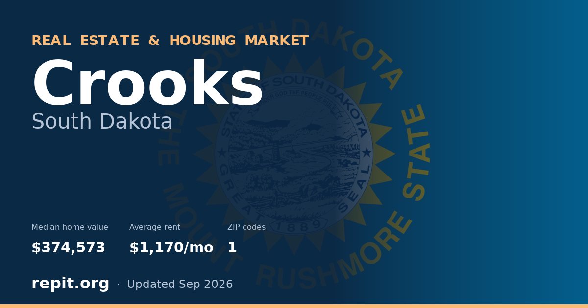 Crooks, SD real estate and housing market — median home value $374,573, average rent $1,170/mo, 1 ZIP code