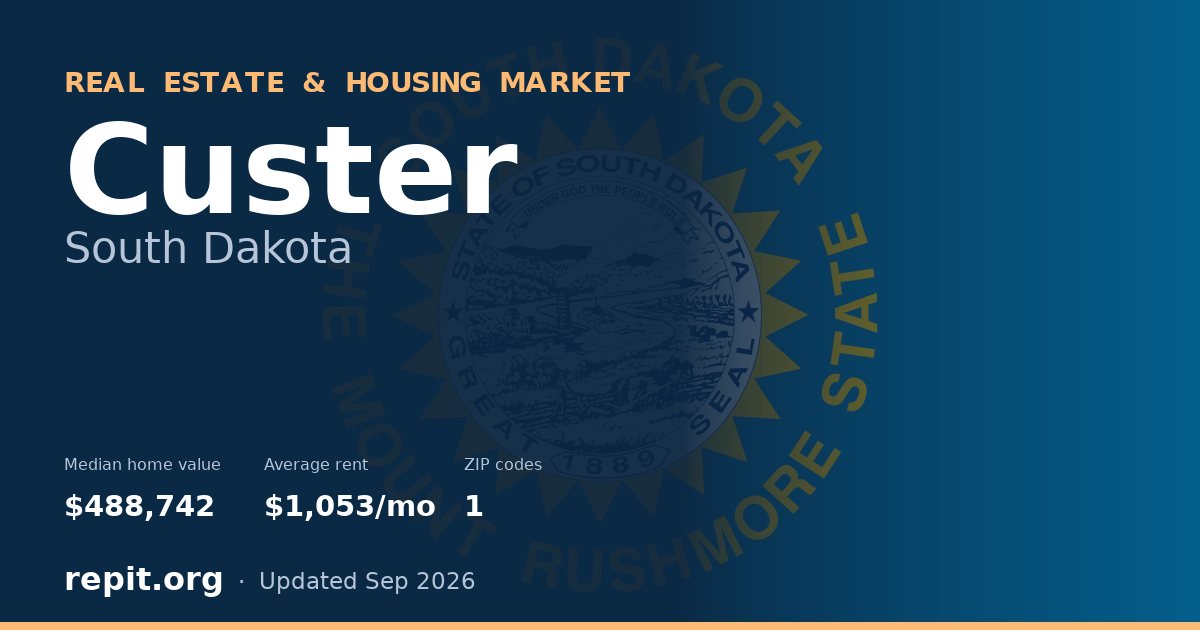 Custer, SD real estate and housing market — median home value $488,742, average rent $1,053/mo, 1 ZIP code