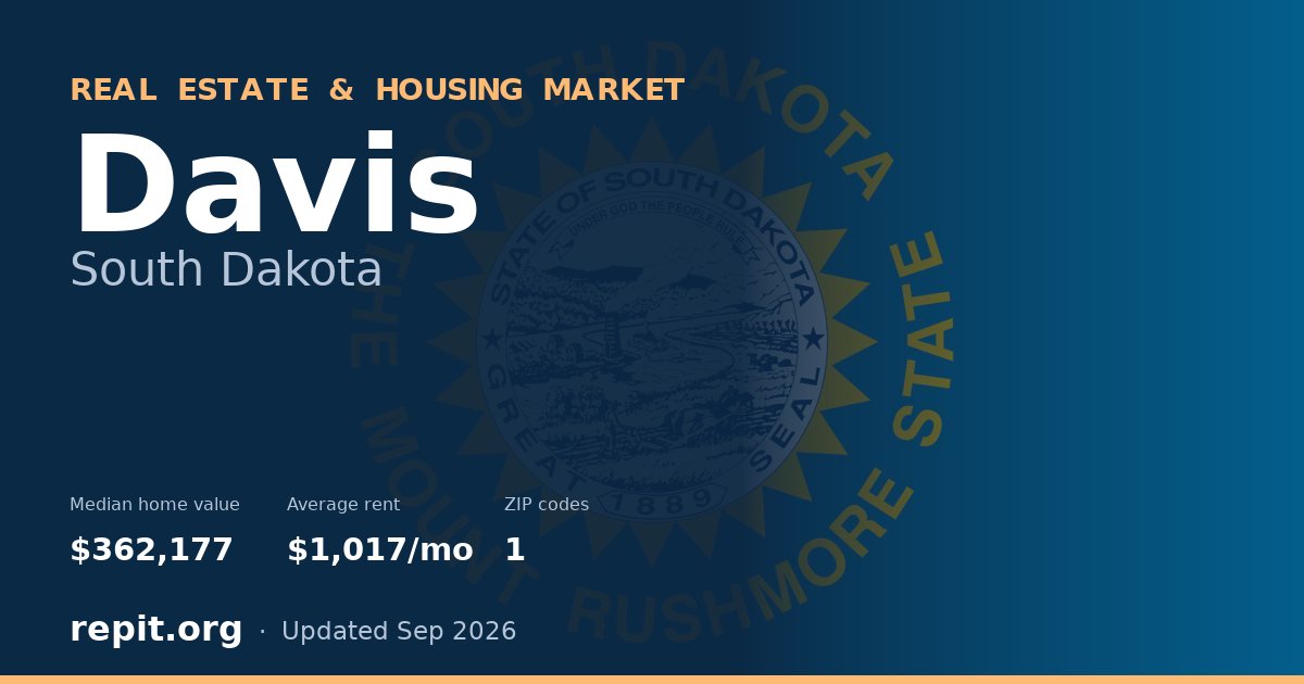 Davis, SD real estate and housing market — median home value $362,177, average rent $1,017/mo, 1 ZIP code