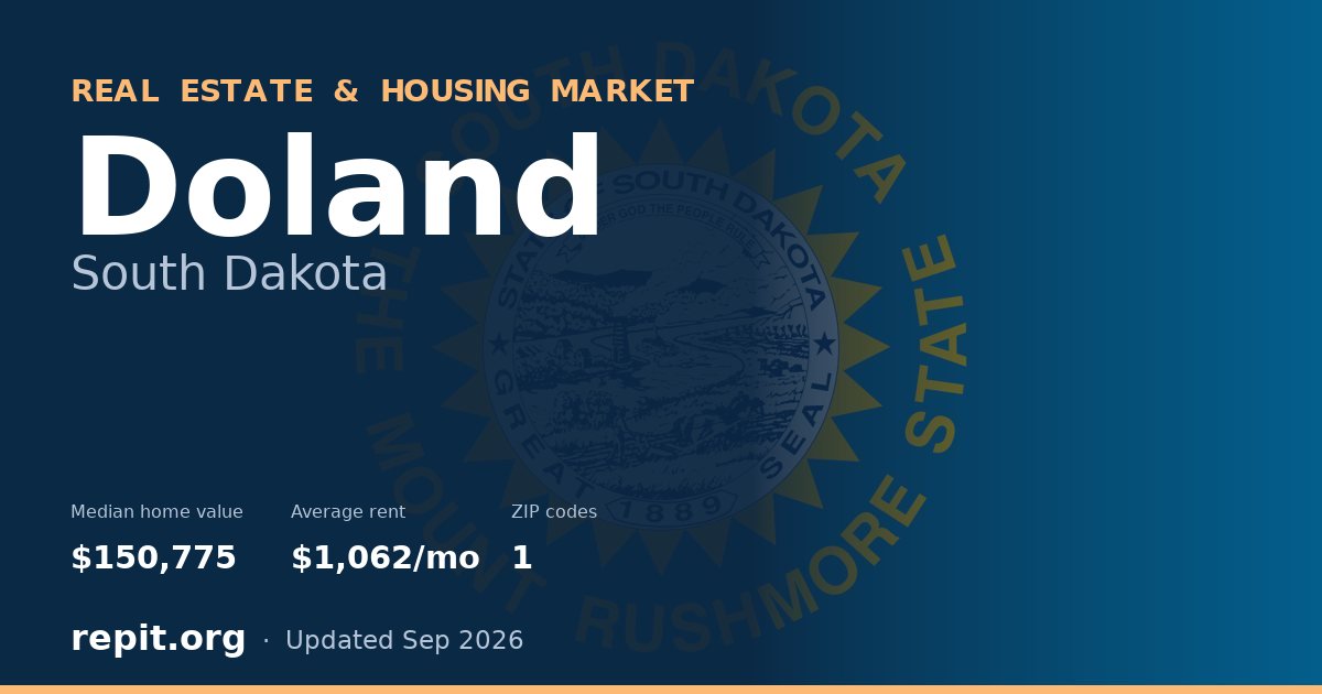 Doland, SD real estate and housing market — median home value $150,775, average rent $1,062/mo, 1 ZIP code