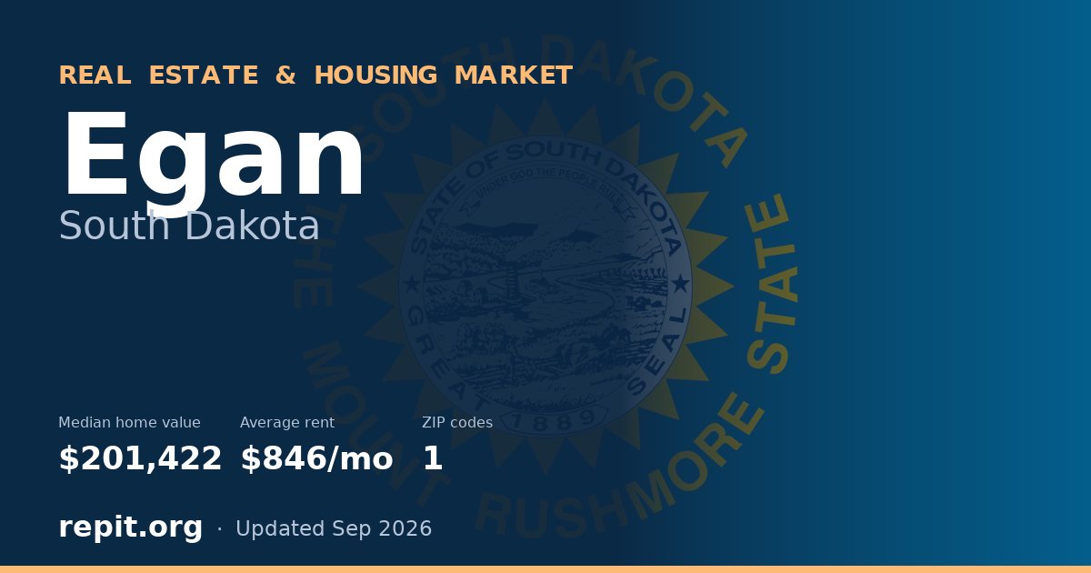 Egan, SD real estate and housing market — median home value $201,422, average rent $846/mo, 1 ZIP code