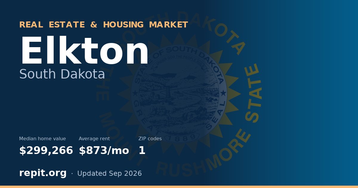 Elkton, SD real estate and housing market — median home value $299,266, average rent $873/mo, 1 ZIP code