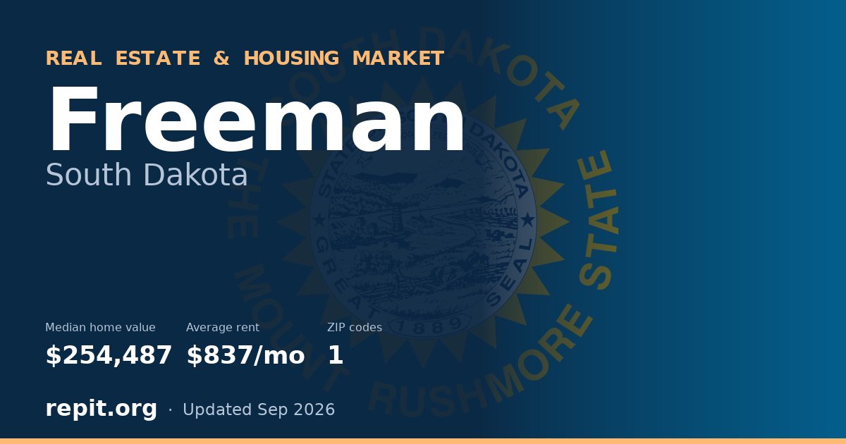 Freeman, SD real estate and housing market — median home value $254,487, average rent $837/mo, 1 ZIP code