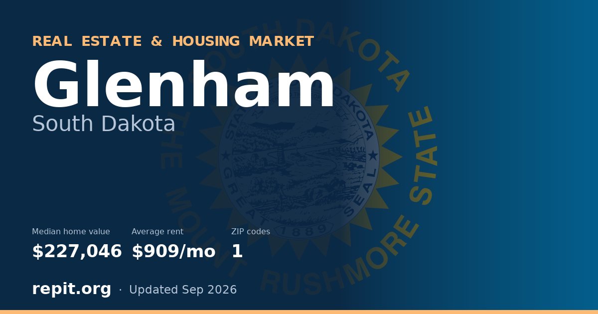 Glenham, SD real estate and housing market — median home value $227,046, average rent $909/mo, 1 ZIP code
