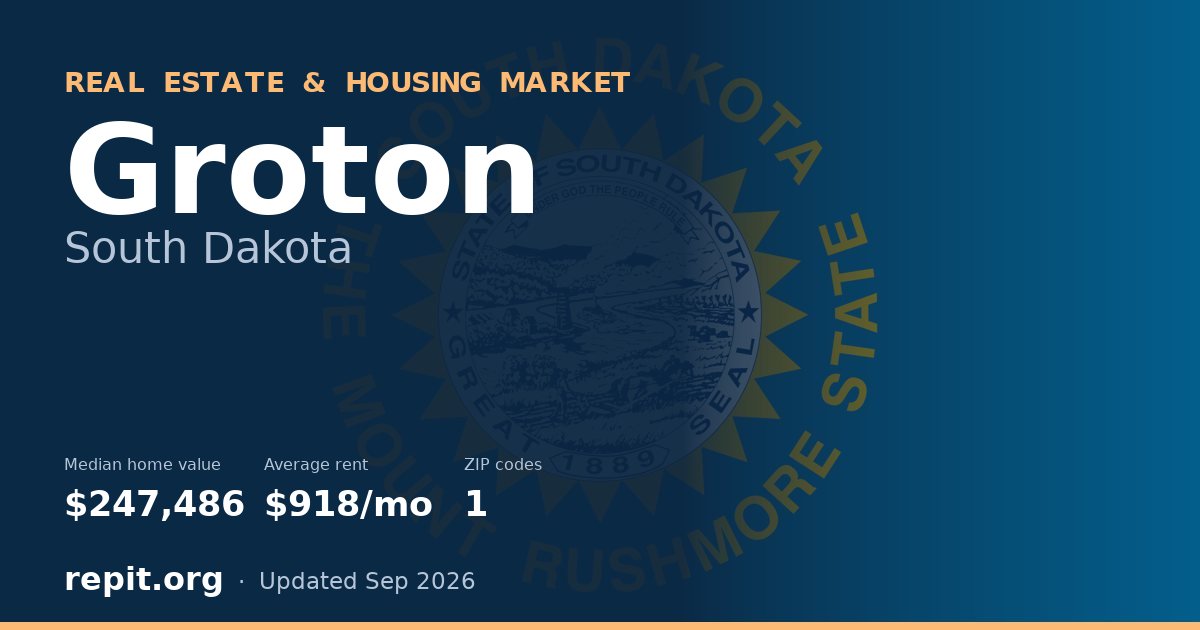 Groton, SD real estate and housing market — median home value $247,486, average rent $918/mo, 1 ZIP code