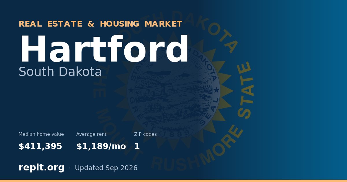 Hartford, SD real estate and housing market — median home value $411,395, average rent $1,189/mo, 1 ZIP code