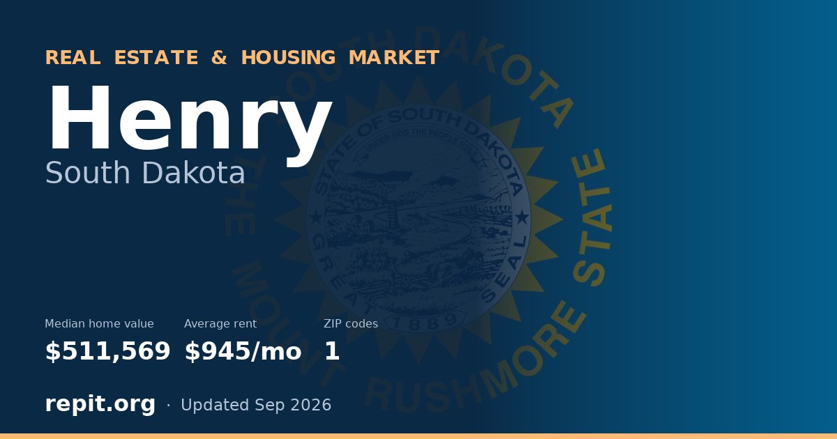 Henry, SD real estate and housing market — median home value $511,569, average rent $945/mo, 1 ZIP code