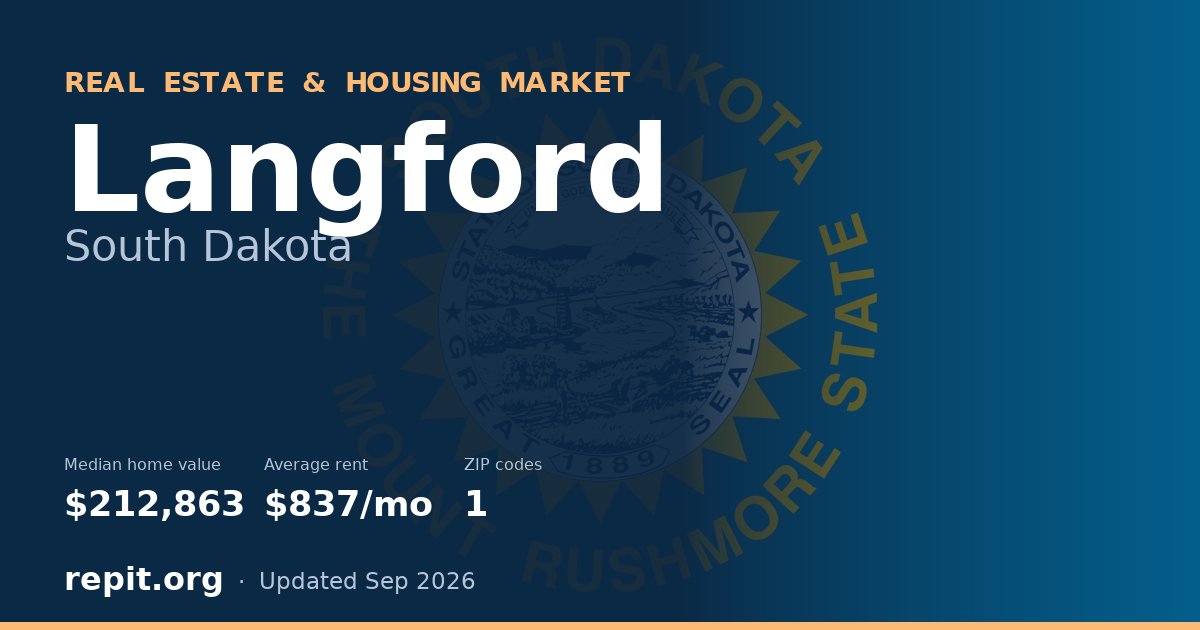 Langford, SD real estate and housing market — median home value $212,863, average rent $837/mo, 1 ZIP code