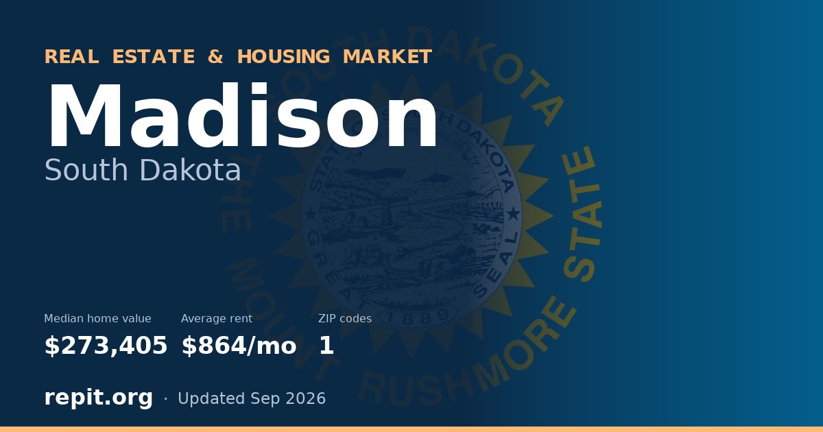 Madison, SD real estate and housing market — median home value $273,405, average rent $864/mo, 1 ZIP code